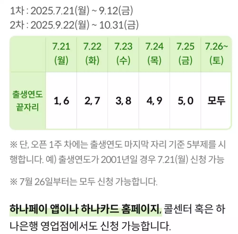 민생회복지원금 하나카드