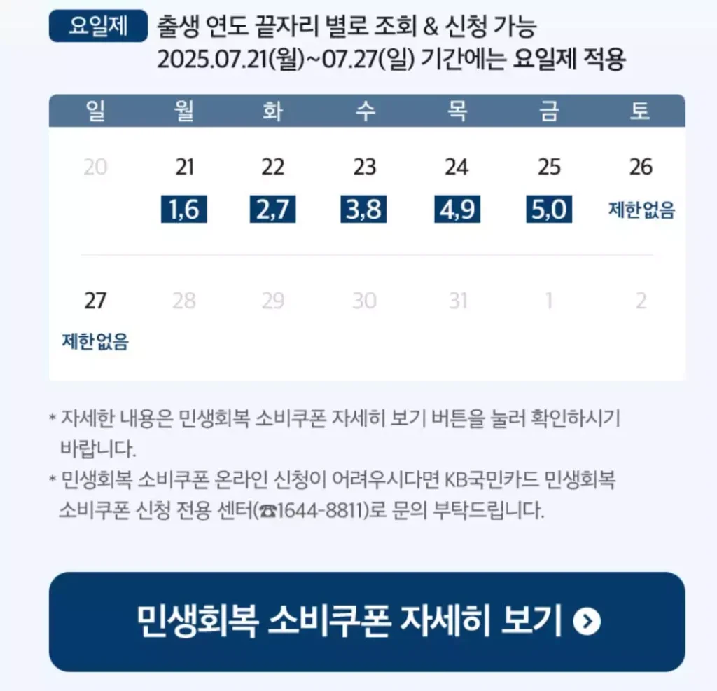민생회복지원금 KB국민카드 신청 방법 사이트 체크 신용카드 혜택 바로가기