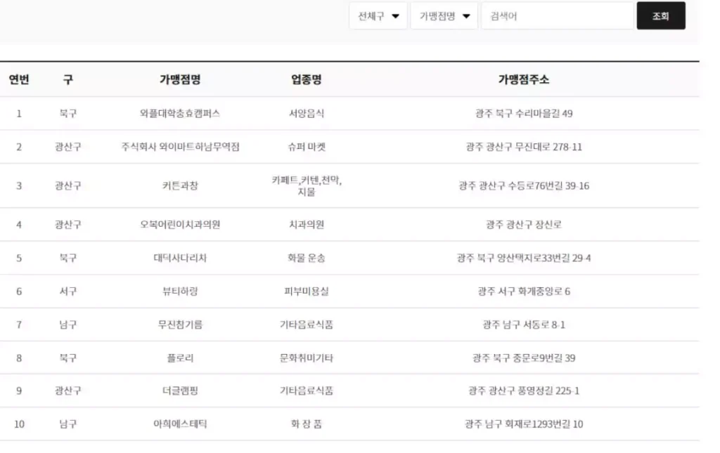 민생회복지원금 광주 신청 방법 사용처 가맹점 상생카드
