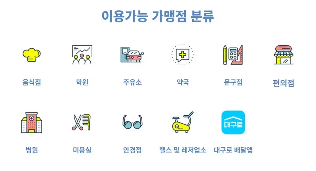 민생회복지원금 대구 사용처