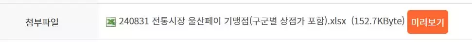 전통시장 및 상점가 울산페이 가맹점 구군별 현황